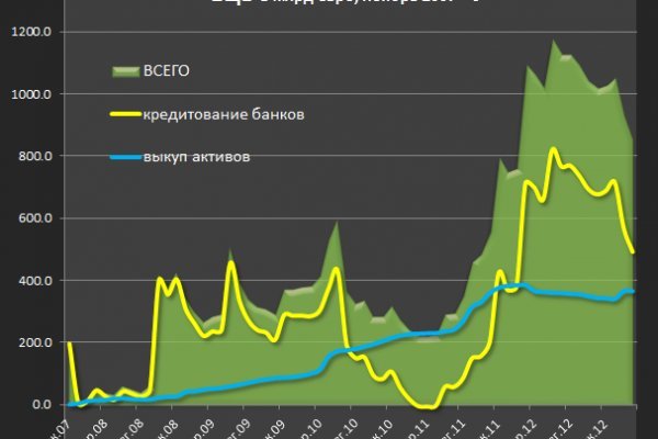 Kraken darknet зеркала