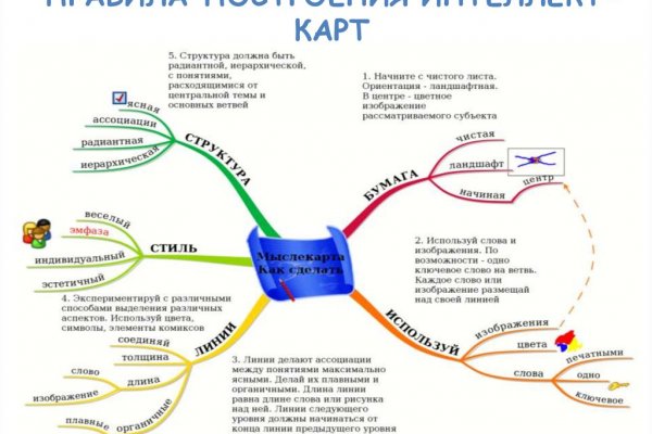 Кракен последние ссылки